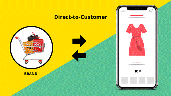 Top Reasons To Build A Mobile Ecommerce App